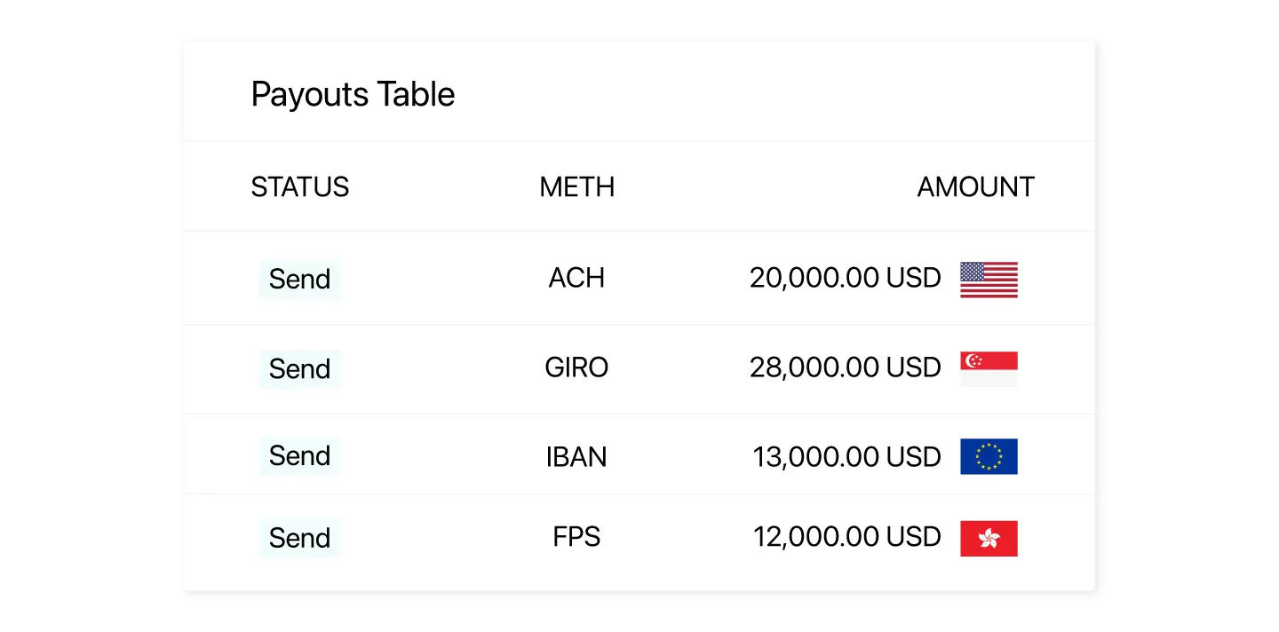 Manage global payouts effortlessly